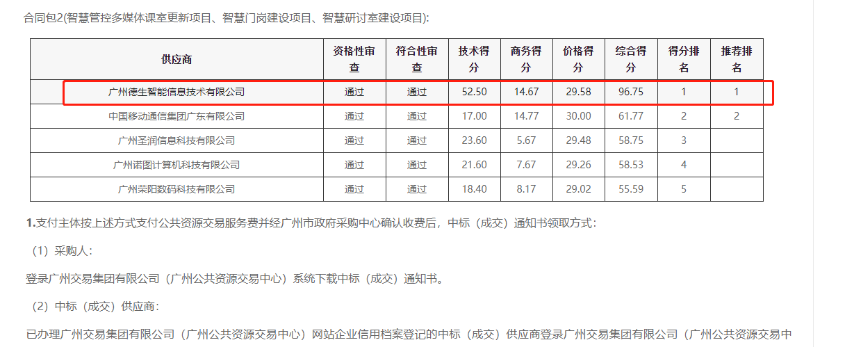 WM视讯平台 WM喜提大标！ 智慧校园一卡通，助力广州市技师学院校园信息化建设